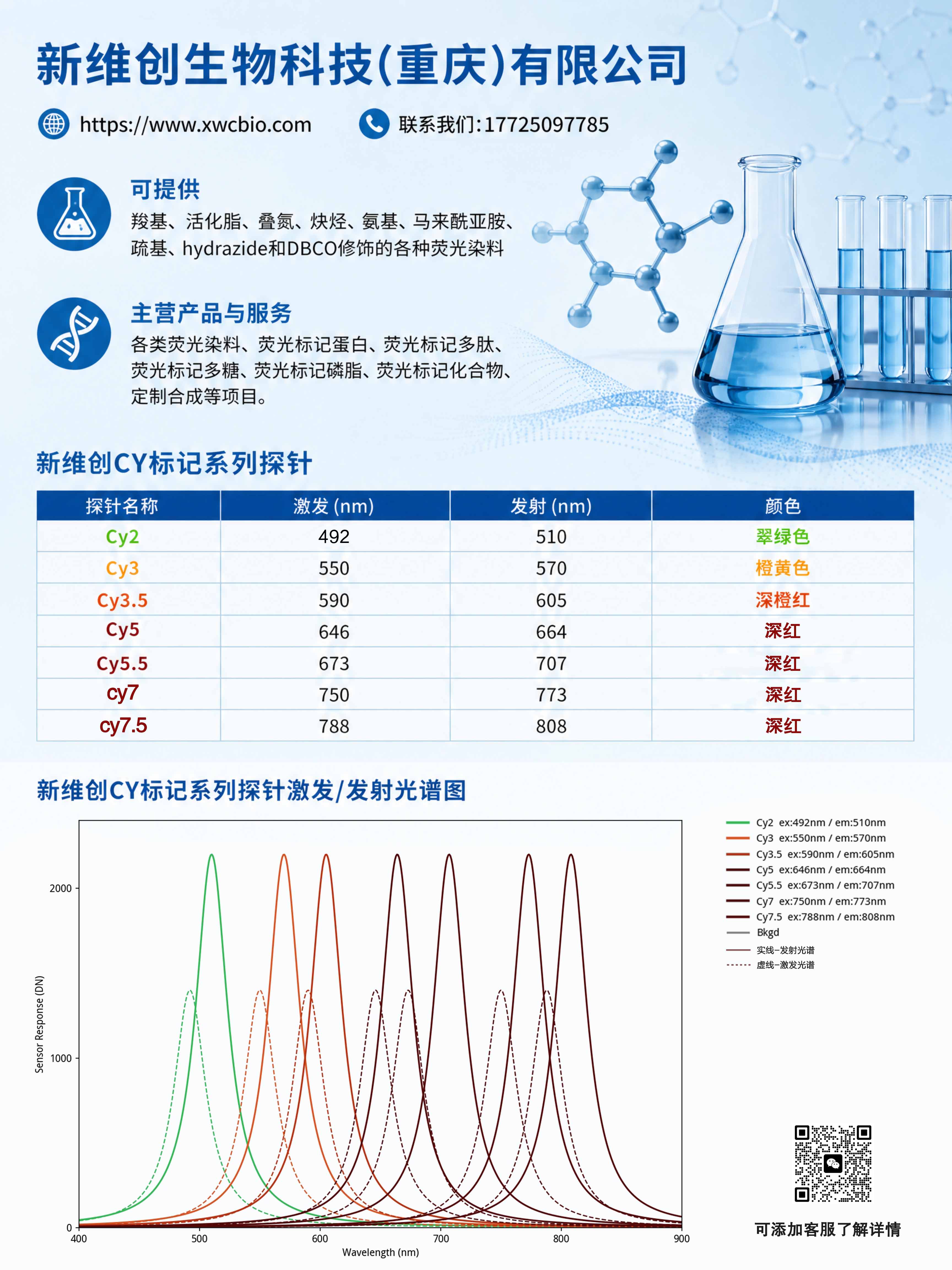 1786091496837974.jpg Cy系列染料比色图、品牌:新维创.jpg